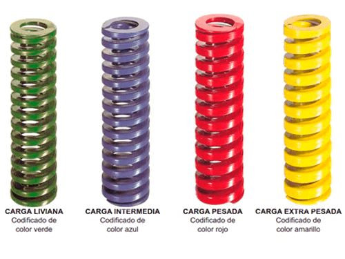 resortesISO resortesISO